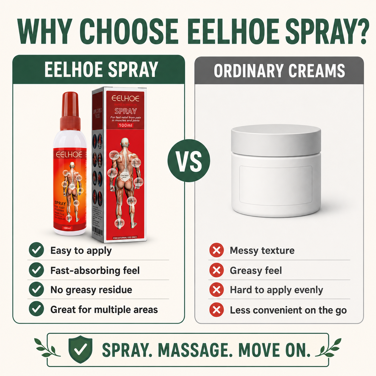 Fast Relief for Muscle and Joint Pain—Just Spray and Go-CU