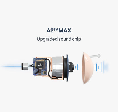 🔥Pryxo™ Atom X Smart Hearing Amplifier – Reclaim Crystal-Clear Sound & Confidence