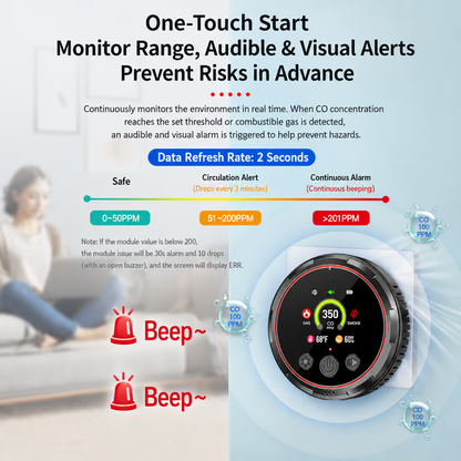 🏠 5-in-1 Smart Air Safety Monitor